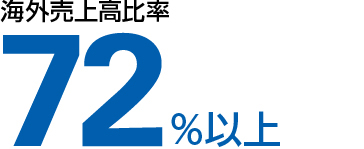 海外売上高率72%以上