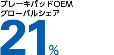 ブレーキパッドOEMグローバルシェア21%