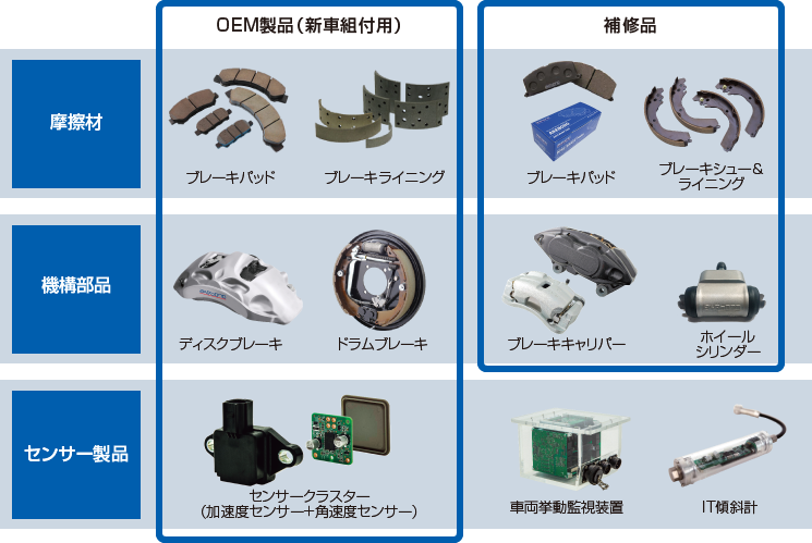 主要製品