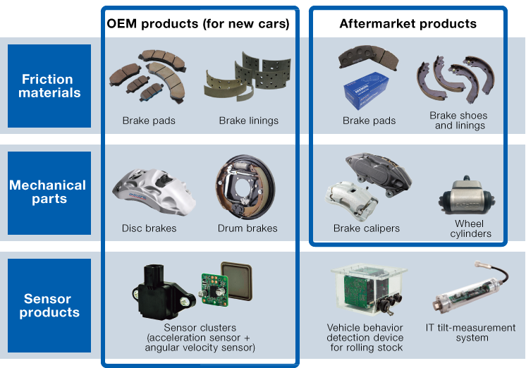 A Solid Track Record in OEM