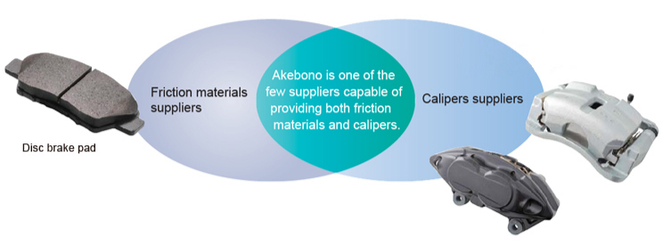 Development and Production of Friction Materials and Mechanical Parts