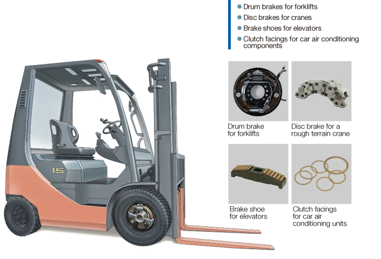 Products for Industrial Machinery