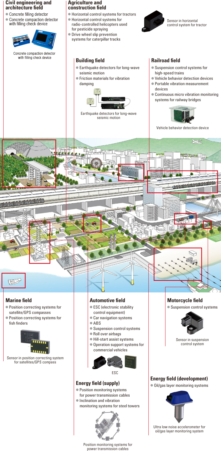 Sensor Products (Infrastructure & Mobility Business)