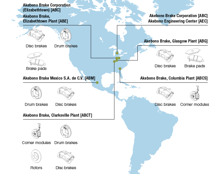 North America
