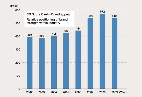 fig:CB score.