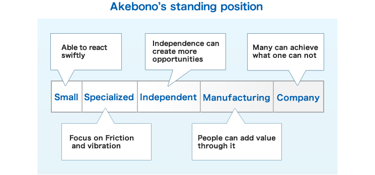 akebono’s standing position