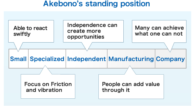 akebono’s standing position