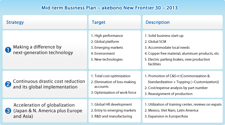 Business culture in japan image