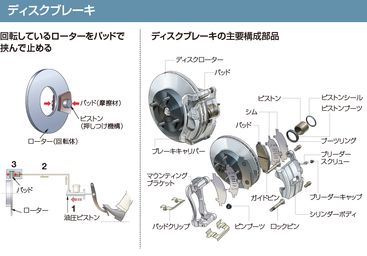 ディスクブレーキ