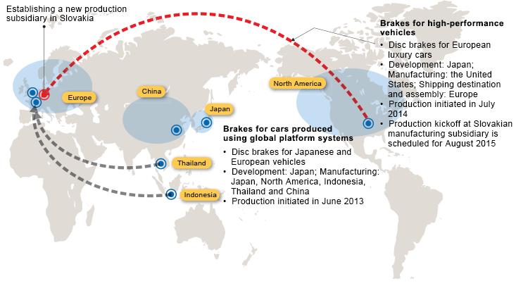 Our Future Initiatives Looking To Our Future Operations Business Contents Corporate Information Akebono Brake Industry Co Ltd
