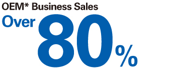Consolidated Net Sales ¥281.3 Billion
