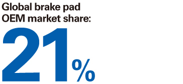 Global Brake Pad OEM Market Share: 21%