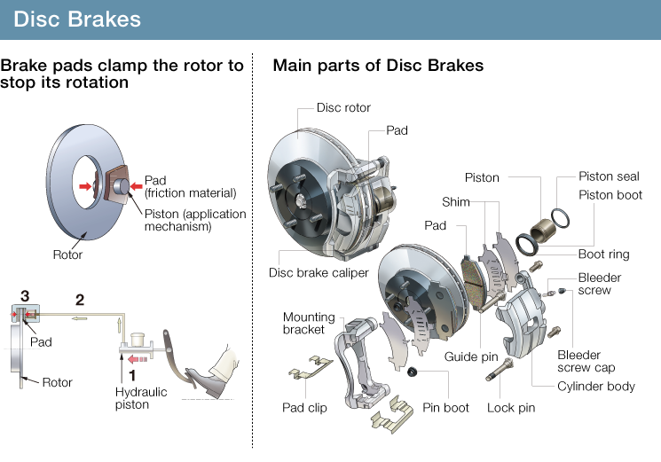 Brake discs перевод