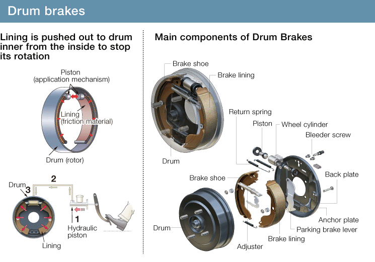 Drum Brakes