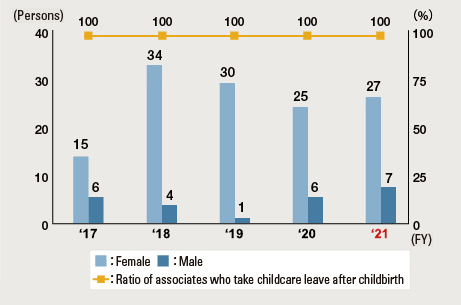 Child Care Leave (Japan)