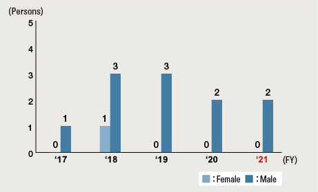 Family Care Leave (Japan)