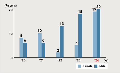 Child Care Leave (Japan)