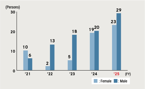 Child Care Leave (Japan)