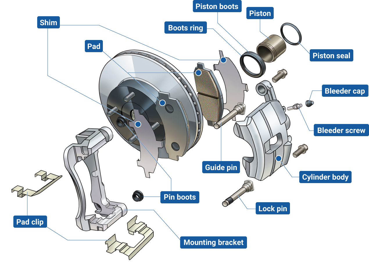 One is called the "opposed piston type disc brake" which has pist...