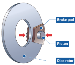 フローティングタイプディスクブレーキ透視イラスト