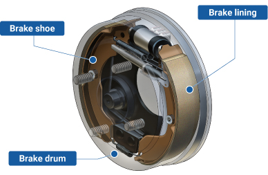 Drum Brakes｜Brakes for Automobiles｜Product｜Products and Technologies