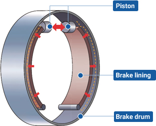 ドラムブレーキの構造イラスト