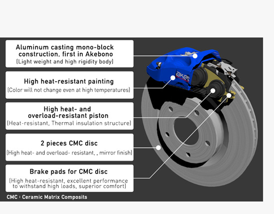 Development of the brake which was awarded the the Japan Society of Mechanical Engineers Medal for New Technology.