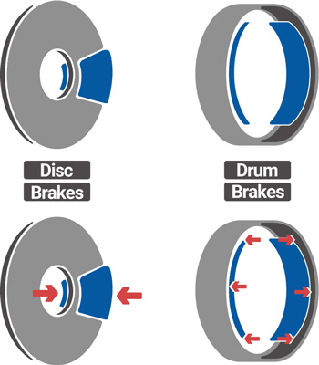 ディスクブレーキ・ドラムブレーキイラスト