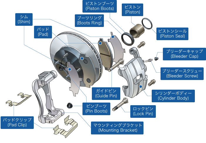 ディスクブレーキ｜自動車用ブレーキ｜製品｜製品・技術｜曙ブレーキ ...
