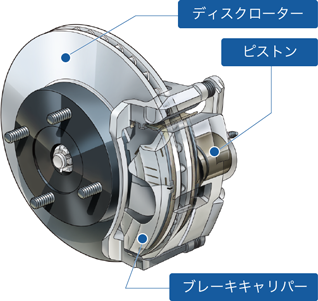 ディスクブレーキ 自動車用ブレーキ 製品 製品 技術 曙ブレーキ工業株式会社