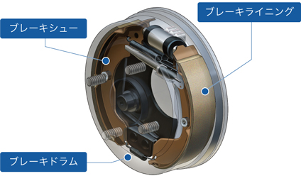 ドラムブレーキ｜自動車用ブレーキ｜製品｜製品・技術｜曙ブレーキ工業