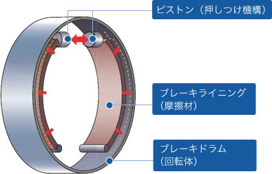 ドラムブレーキの構造イラスト