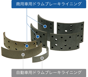 商用車用摩擦材（ブレーキパッド、ブレーキライニング）