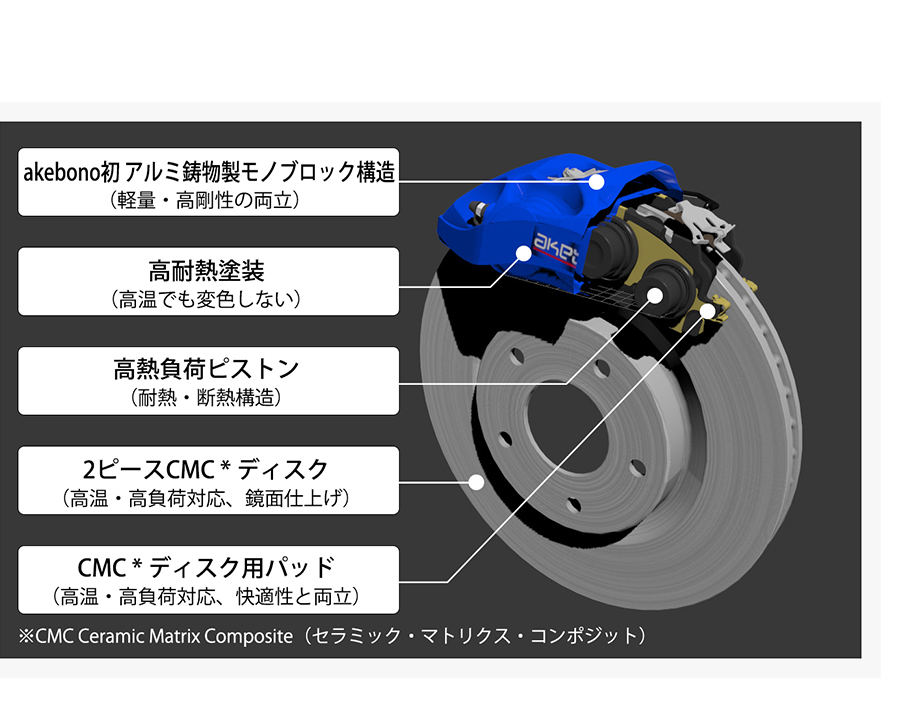 日本機械学会賞（技術）」を受賞したブレーキ開発図