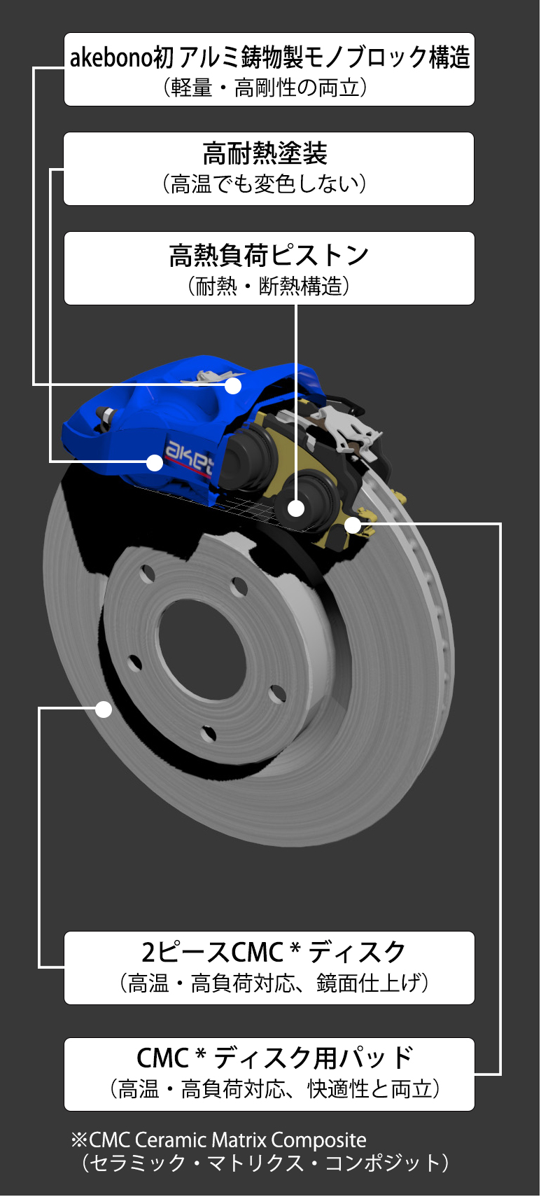 高性能車用ブレーキ｜製品｜製品・技術｜曙ブレーキ工業株式会社