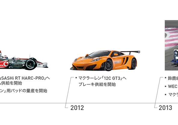 高性能ブレーキ年表6