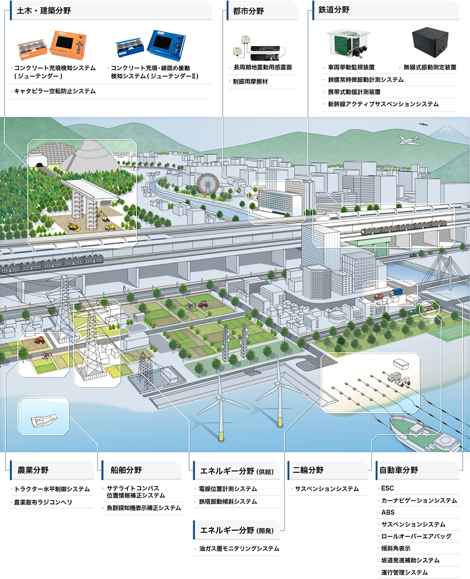 インフラセンサー図