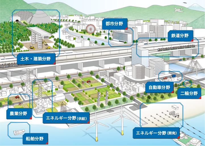 インフラセンサー図