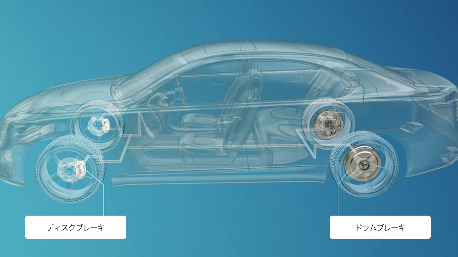 自動車用ブレーキ｜製品｜製品・技術｜曙ブレーキ工業株式会社