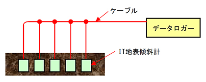 新システムの接続方法