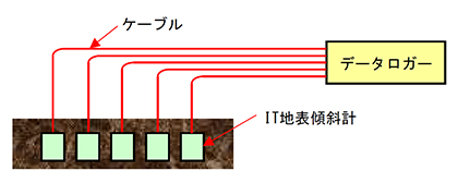 従来接続方法