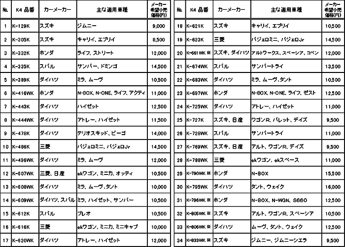 軽自動車専用ディスクブレーキパッド「K4」車種適合表